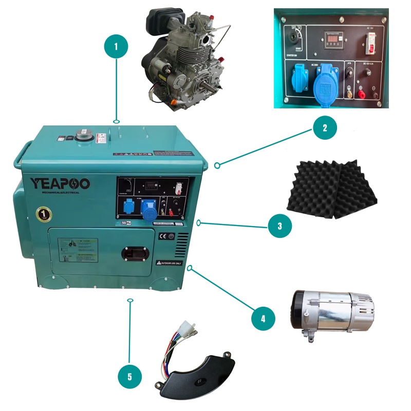 DG7500SE 5kW (6kVA) Silent Diesel Generator for Home & Business